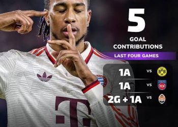 Michael-Olise-Analyse: Bayern-Star in Topform verspricht Chelsea einen Albtraum in der Champions League